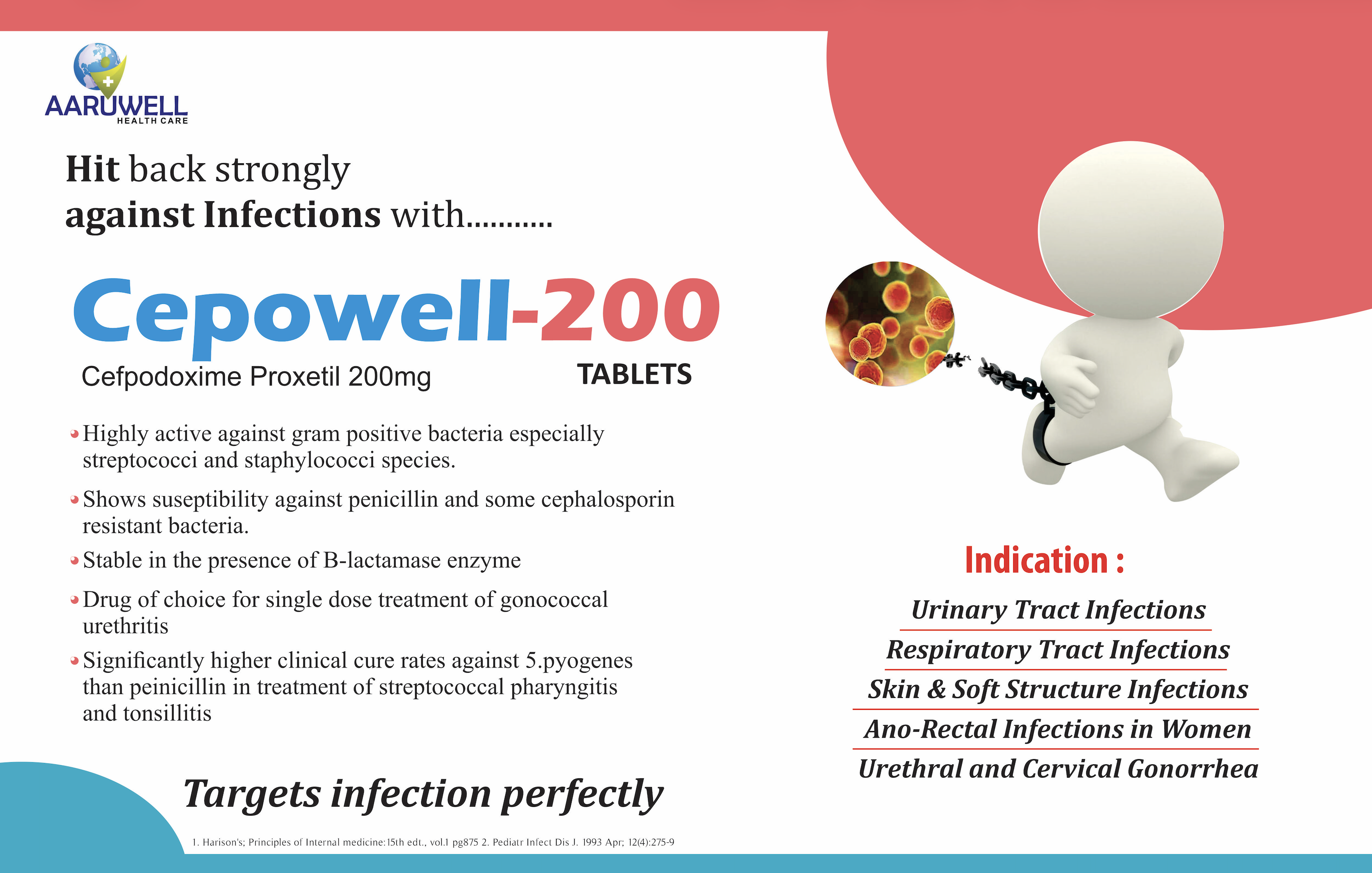Cepowell 200 Tablet